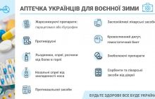 Експерти розказали, якою має бути ідеальна аптечка українців для воєнної зими