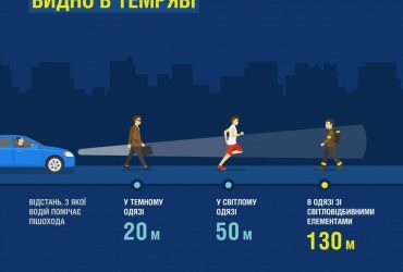 Украинцам объяснили, с какого расстояния водителю видно пешехода в темноте и как на это влияет одежда