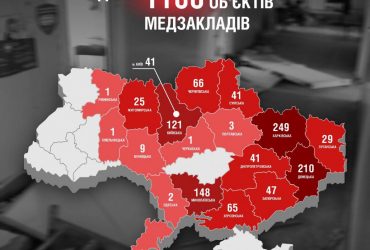 З моменту повномасштабного вторгнення окупанти пошкодили 1100 медичних закладів – МОЗ