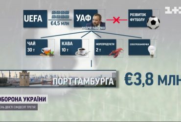 Президент Української асоціації футболу отримав підозру