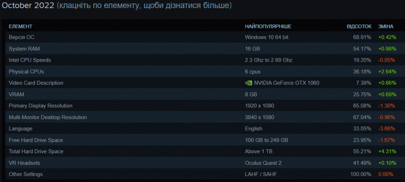 официальный сайт Steam