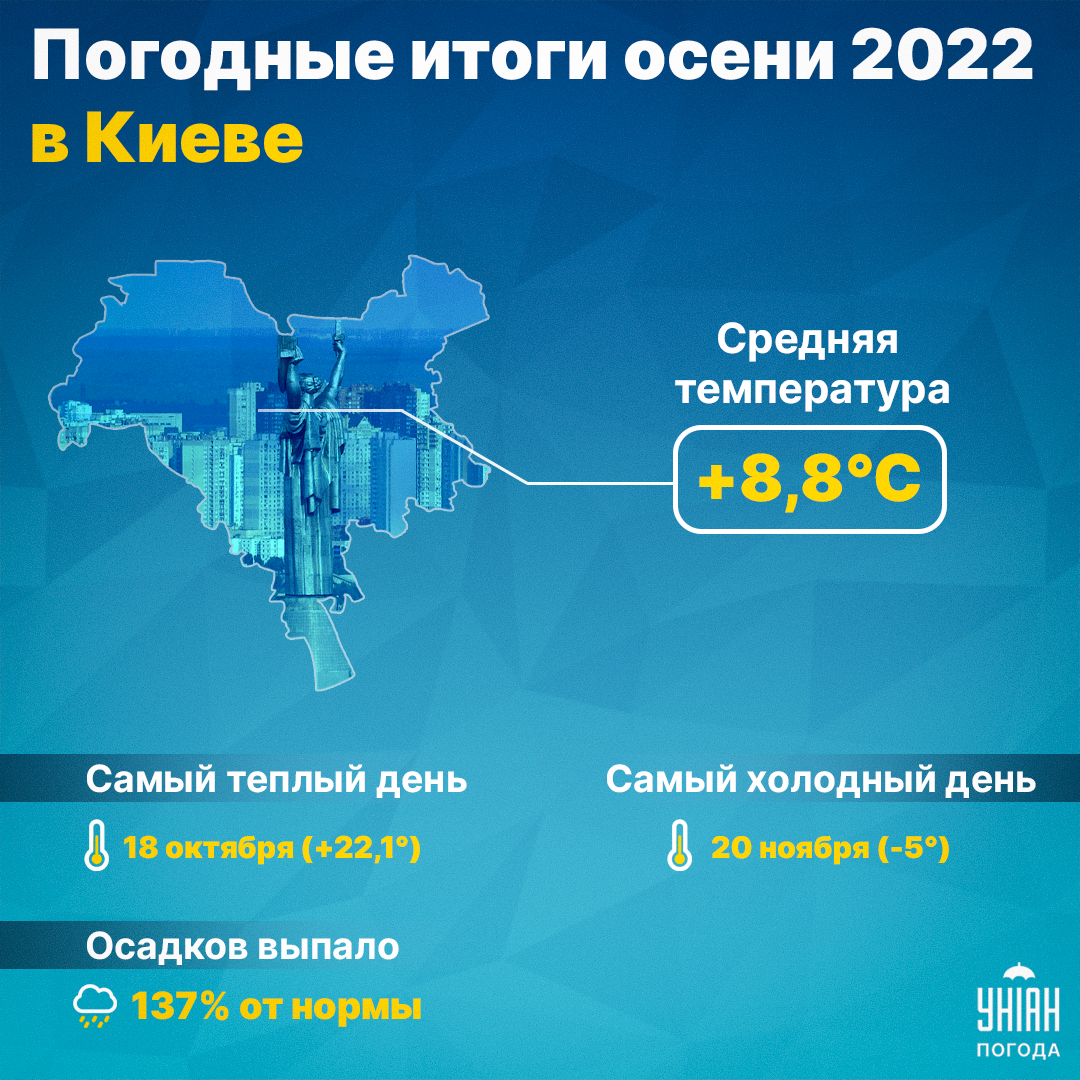 Синоптики подвели итоги нынешней осени в Киеве (инфографика) Синоптики подвели итоги нынешней осени в Киеве (инфографика)