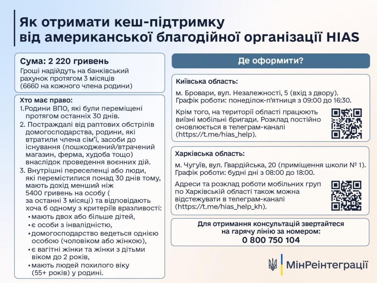 Украинцы могут получить по 6 тысяч 660 гривен / фото minre.gov.ua Украинцы могут получить по 6 тысяч 660 гривен / фото minre.gov.ua