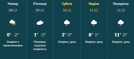 Погода в Киеве до конца недели / фото УНИАН