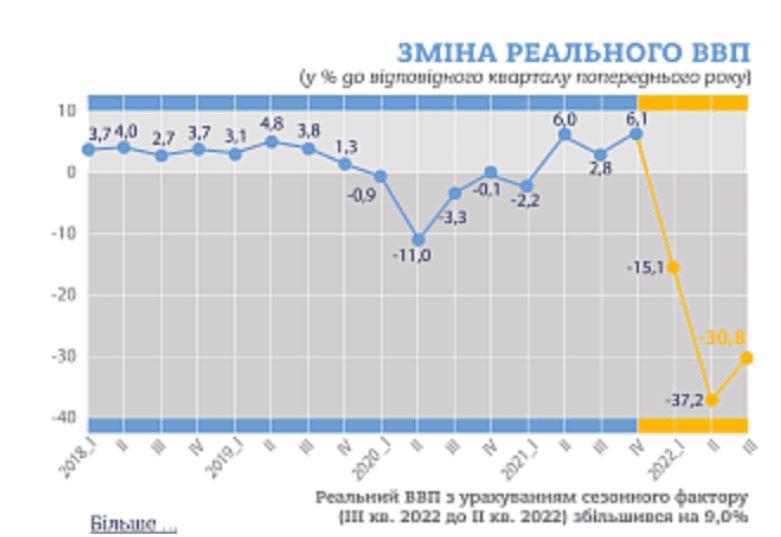 Скріншот Держстат Скріншот Держстат