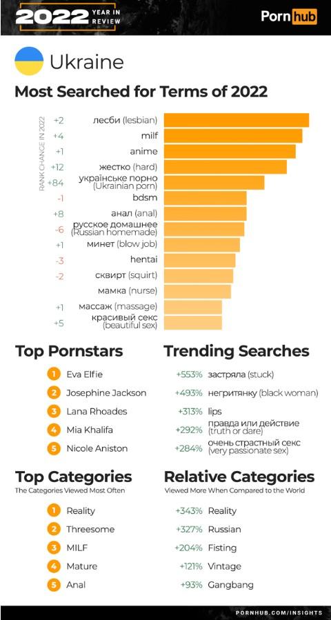 'Реаліті' та українська 'полуничка': що дивилися українці на Pornhub в році, що минає 'Реаліті' та українська 'полуничка': що дивилися українці на Pornhub в році, що минає