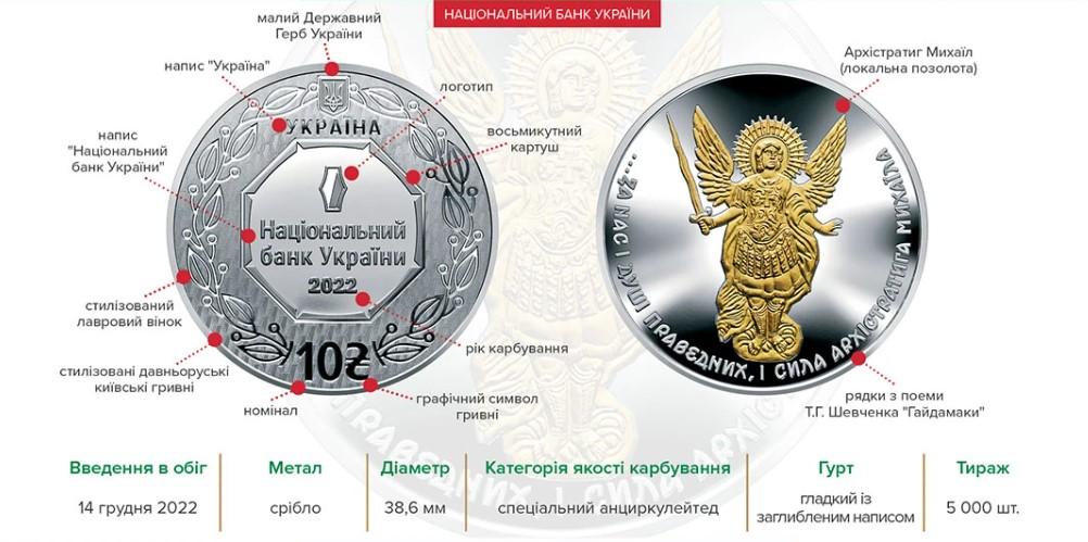 NBU introduced a new commemorative coin / screenshot.  bank.gov.ua