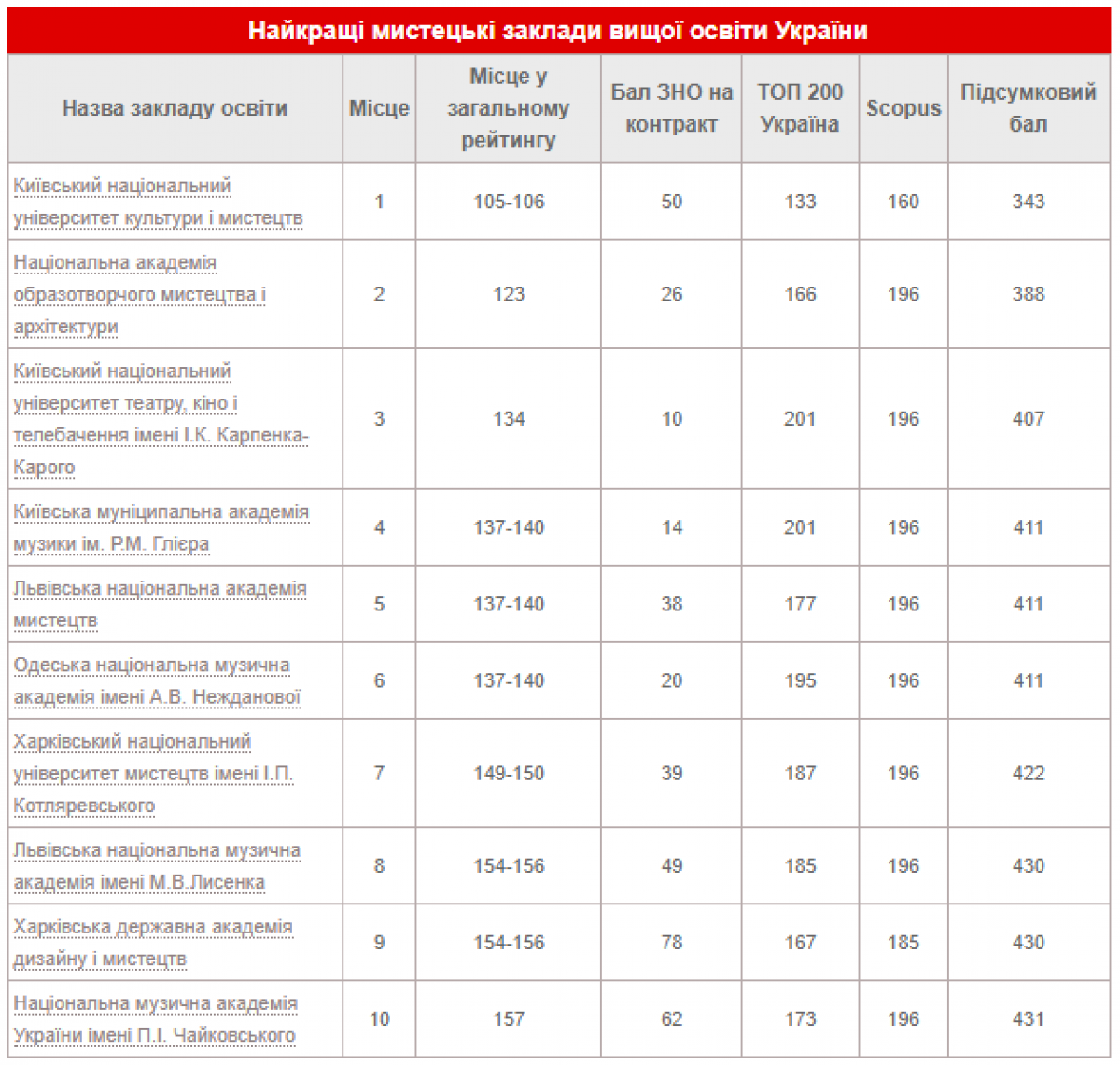 В університеті культури презентували творчу лабораторію майбутнього SPACE-STUDIO 'ПоплавОК'