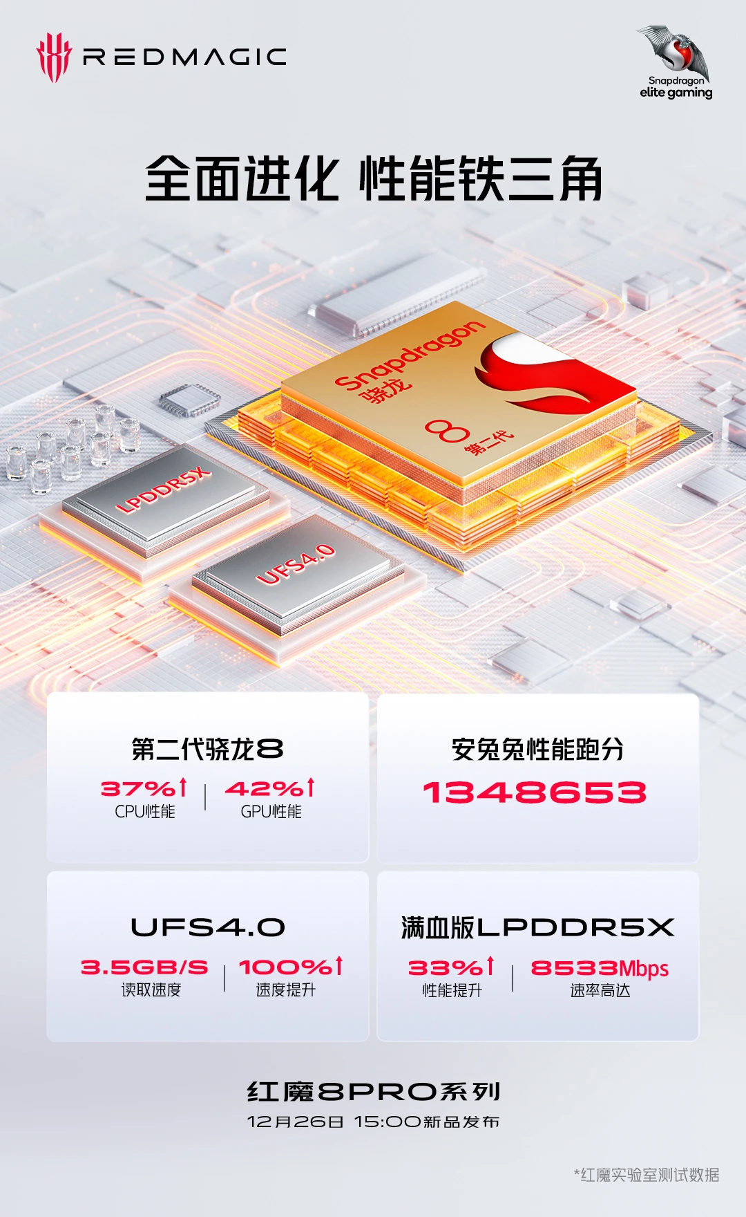 Источник: AnTuTu Источник: AnTuTu