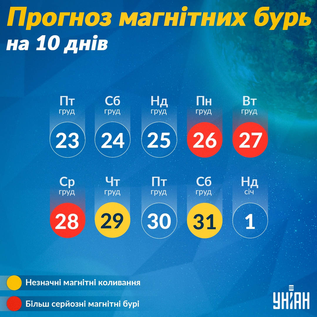 Магнітні бурі в грудні / фото УНІАН Магнітні бурі в грудні / фото УНІАН