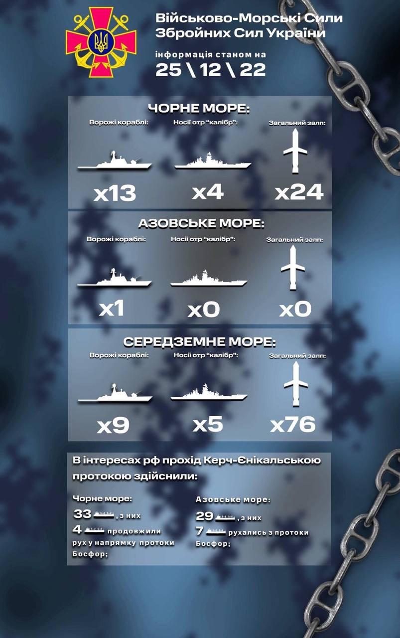 Украине грозят 100 вражеских ракет "Калибр" / фото t.me/ukrainian_navy Украине грозят 100 вражеских ракет "Калибр" / фото t.me/ukrainian_navy