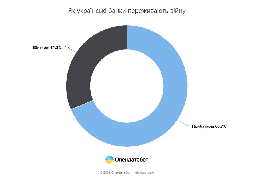 Скриншот Опендатабот