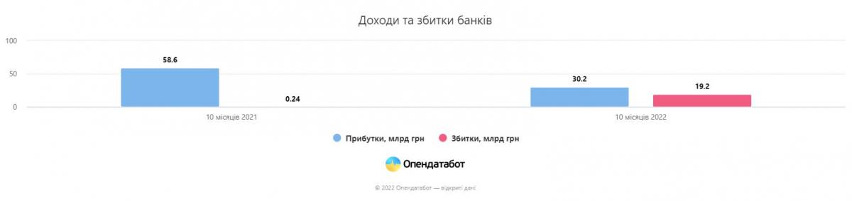 Скриншот Опендатабот Скриншот Опендатабот