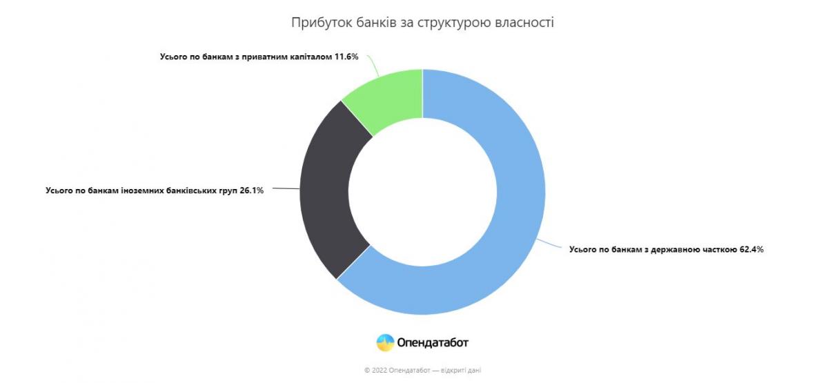 Скриншот Опендатабот Скриншот Опендатабот