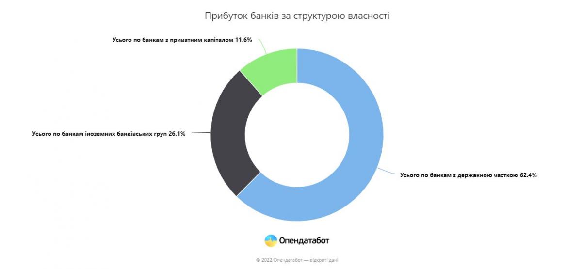 Скриншот Опендатабот