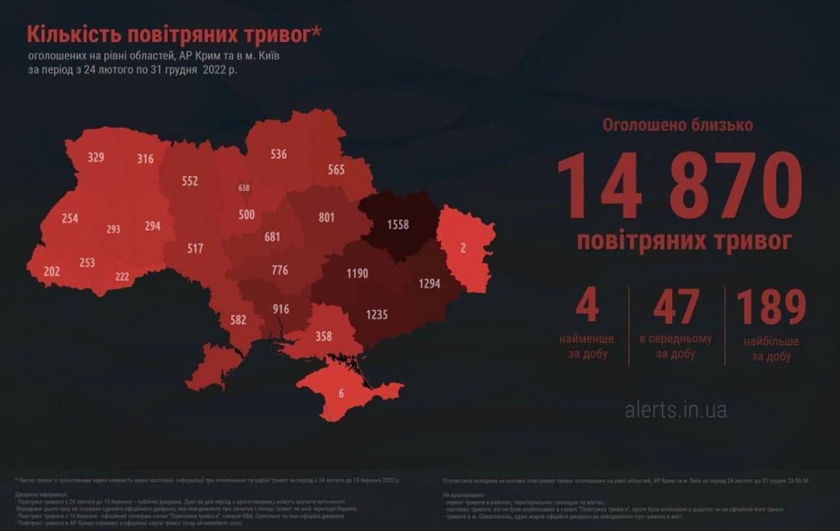Источник: ГПСУ Источник: ГПСУ