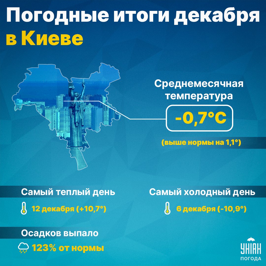 Декабрь-2022 в Киеве / инфографика УНИАН Декабрь-2022 в Киеве / инфографика УНИАН
