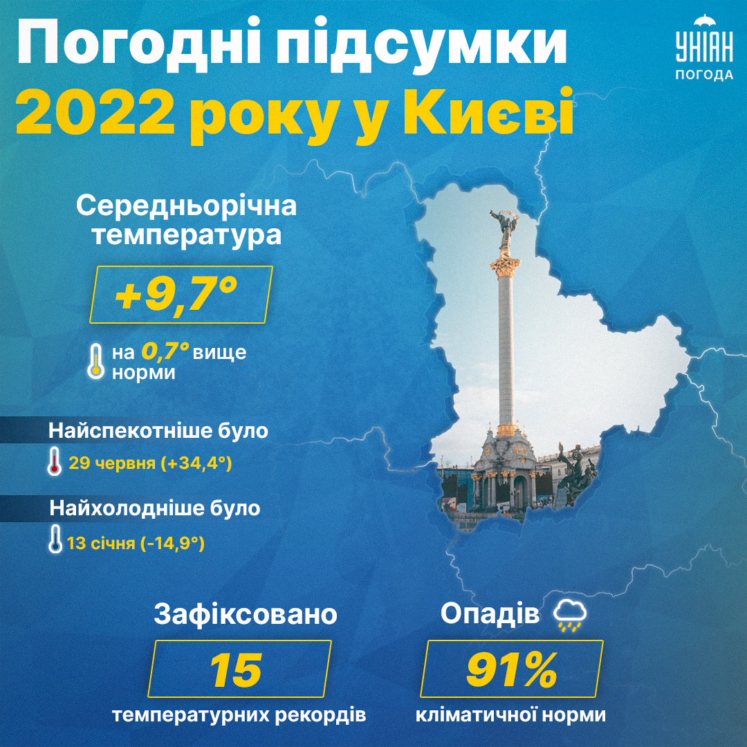 2022 рік у Києві / інфографіка УНІАН 2022 рік у Києві / інфографіка УНІАН