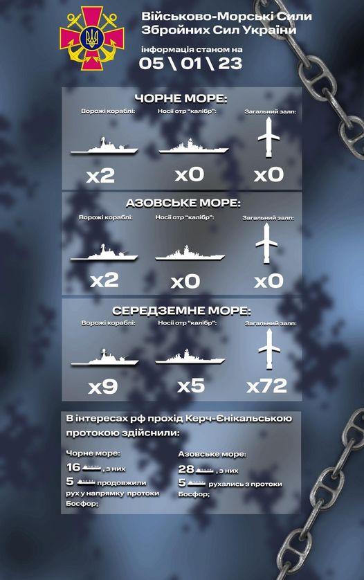 Россия может запустить из Средиземного моря 72 ракеты / инфографика facebook.com/navy.mil.gov.ua
