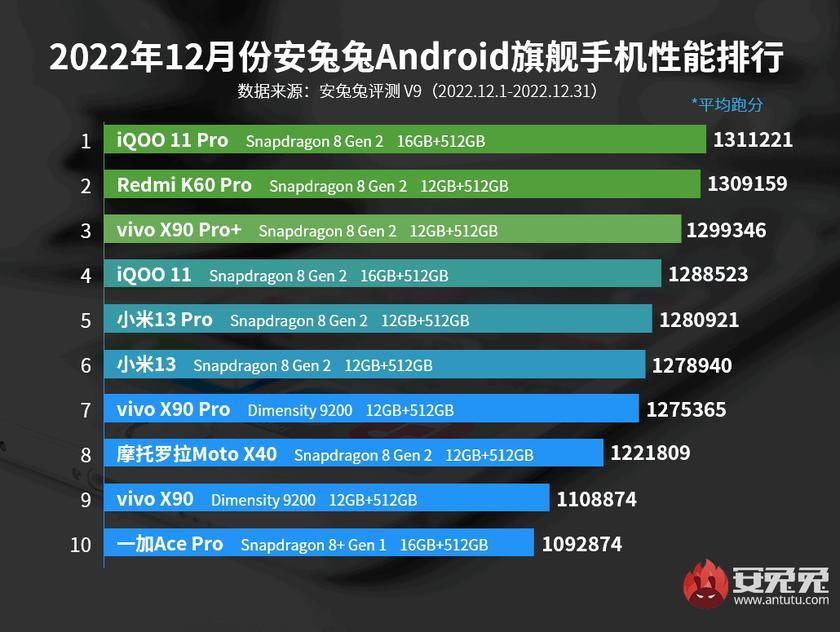 Смартфон Xiaomi Redmi Note 8 2022 Днс