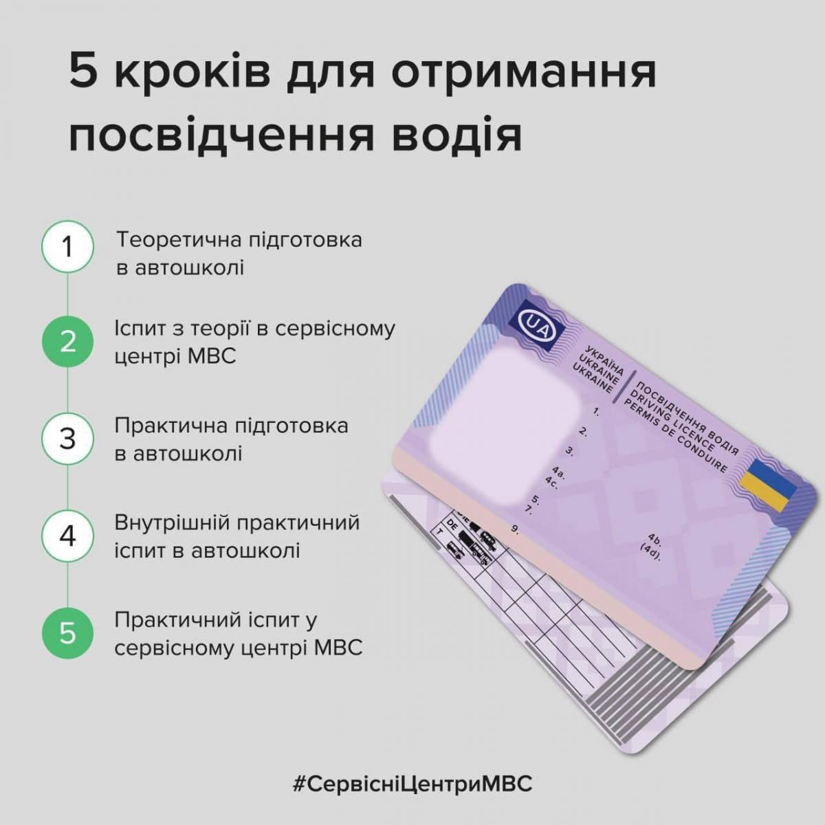 В Україні посвідчення водія отримуватимуть по-новому: що змінилося В Україні посвідчення водія отримуватимуть по-новому: що змінилося
