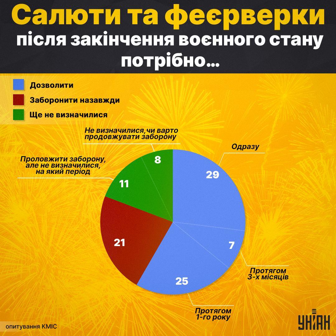 інфографіка УНІАН інфографіка УНІАН