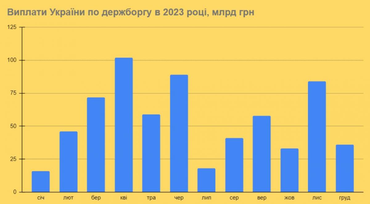 Інфографіка mof.gov.ua Інфографіка mof.gov.ua