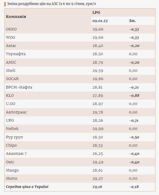 Інфографіка Enkorr Інфографіка Enkorr