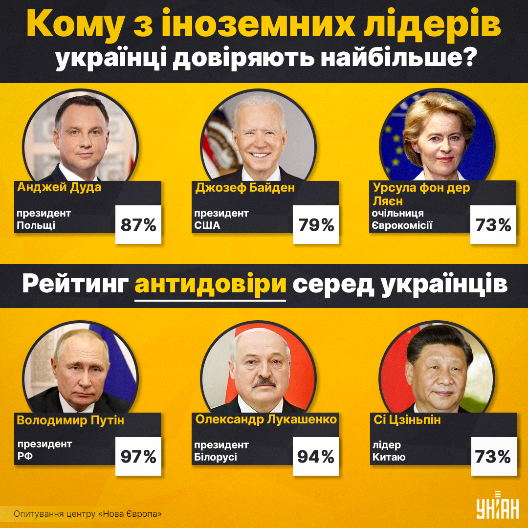 інфографіка УНІАН інфографіка УНІАН