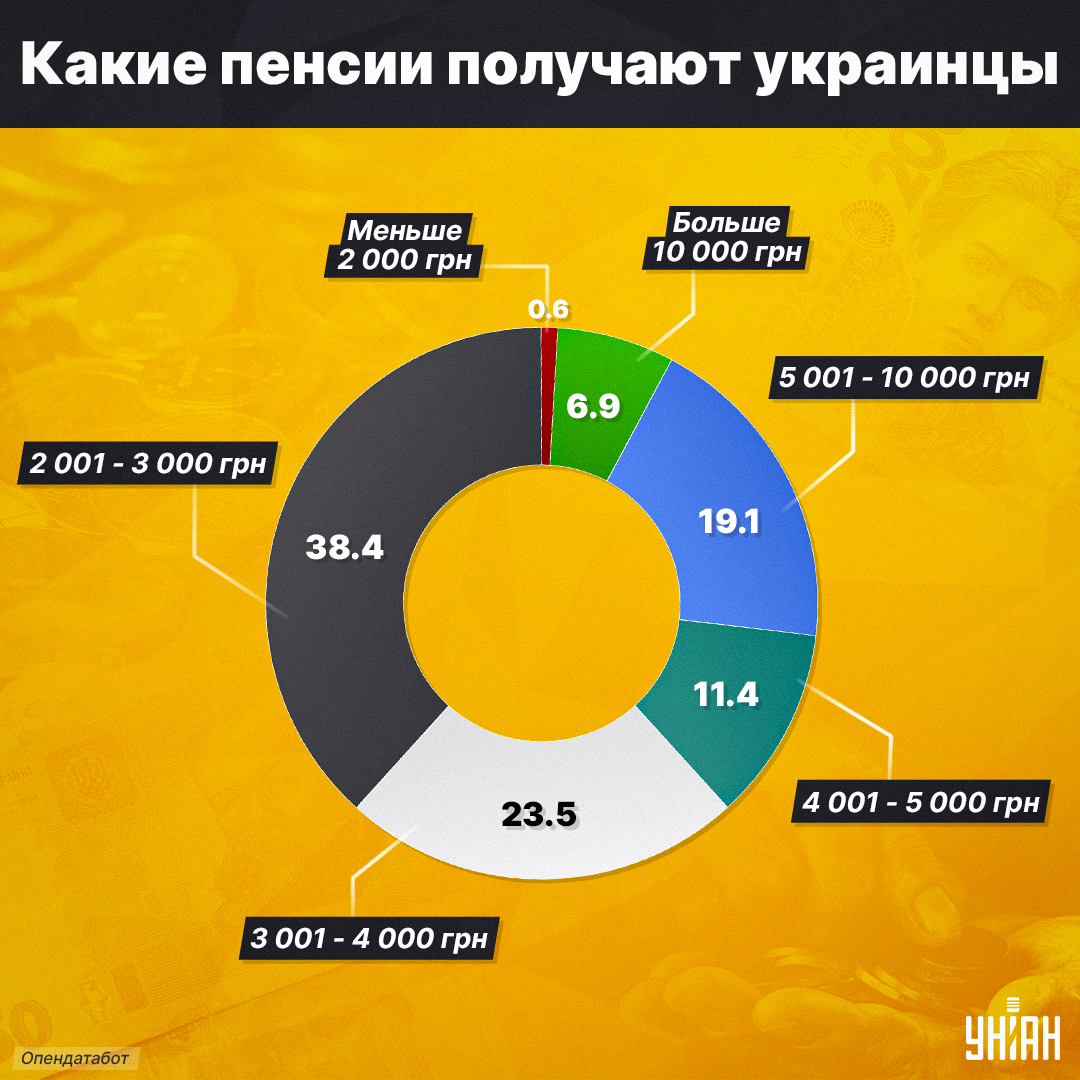 Униан новости украины в телеграмме фото 21