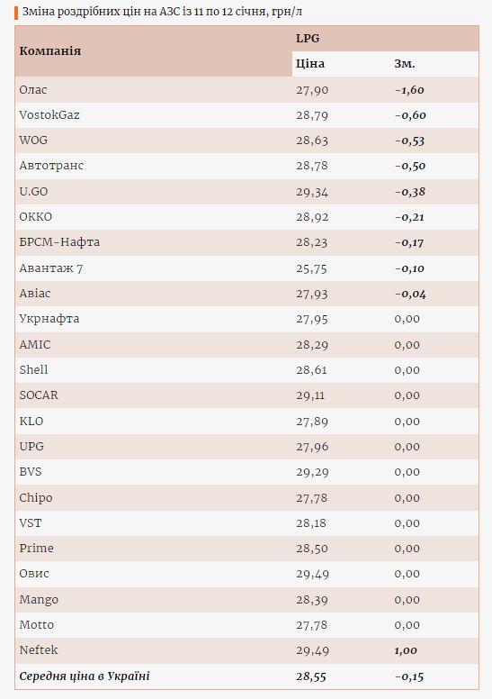 Инфографика Enkorr Инфографика Enkorr