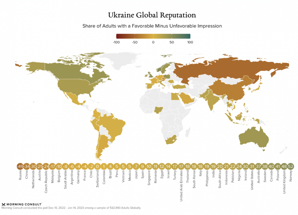Поддержка Украины в мире не является единодушной / инфографика Morning Consult