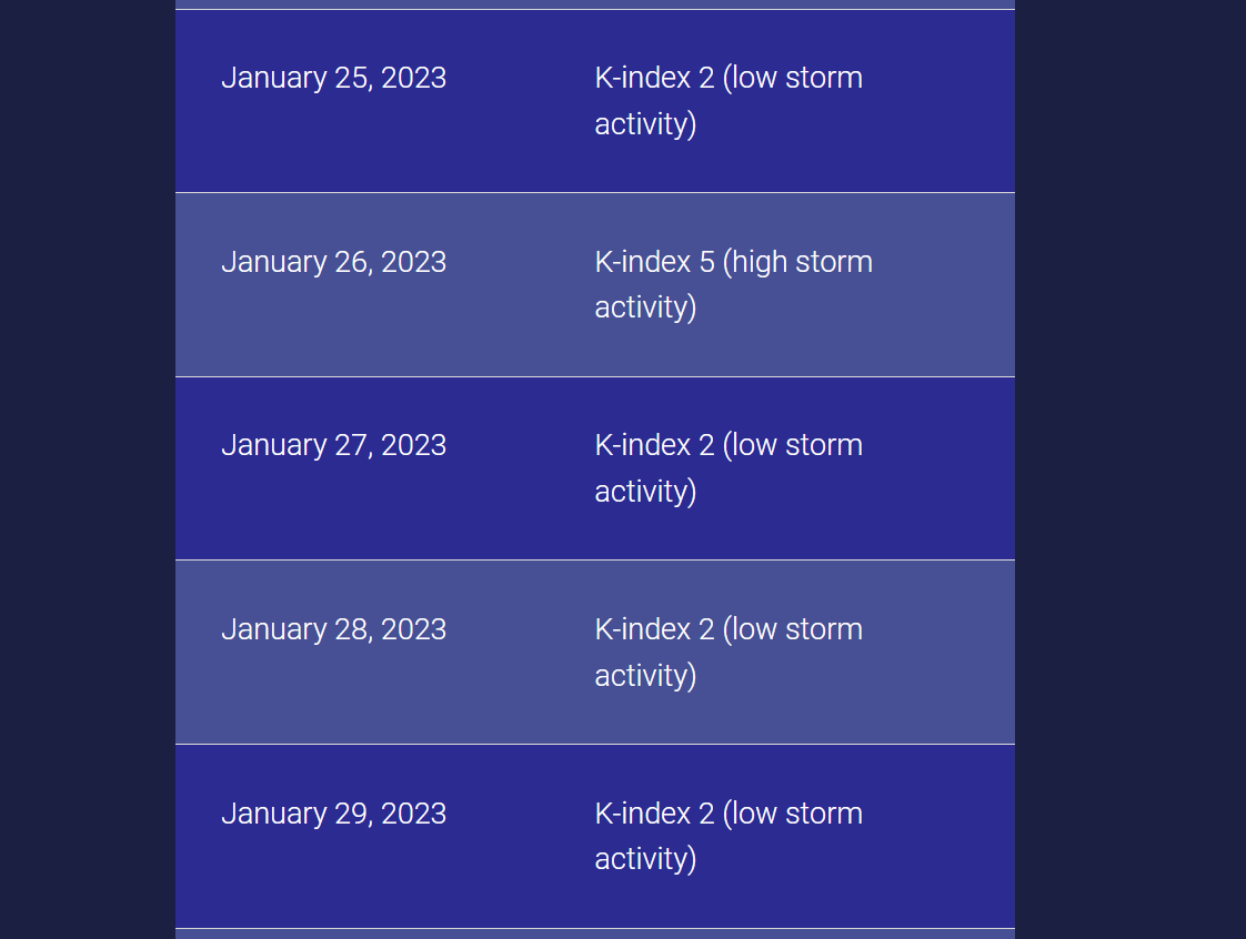 Когда магнитные бури в январе / фото meteoagent.com Когда магнитные бури в январе / фото meteoagent.com