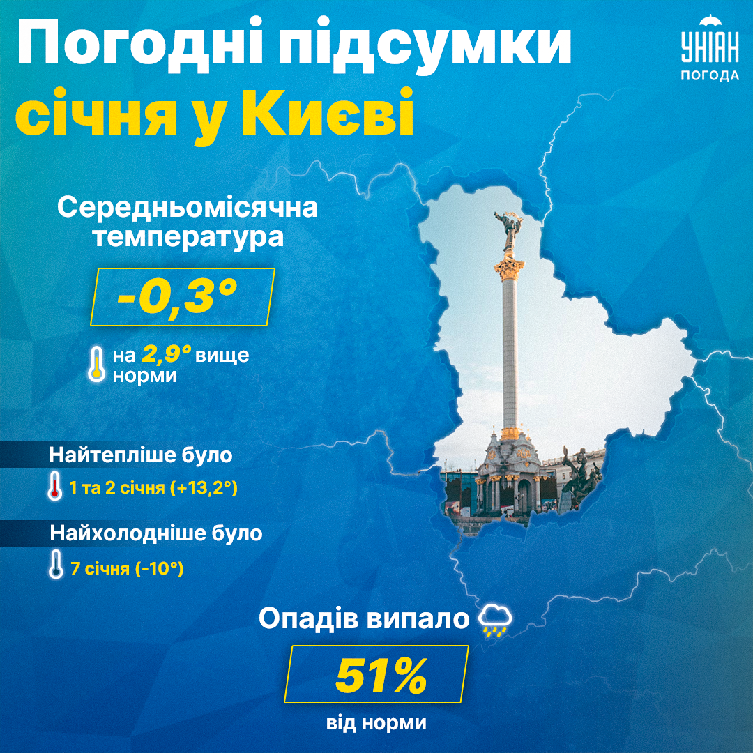 У січні 2023 у Києві встановлено 16 температурних рекордів / інфографіка УНІАН У січні 2023 у Києві встановлено 16 температурних рекордів / інфографіка УНІАН