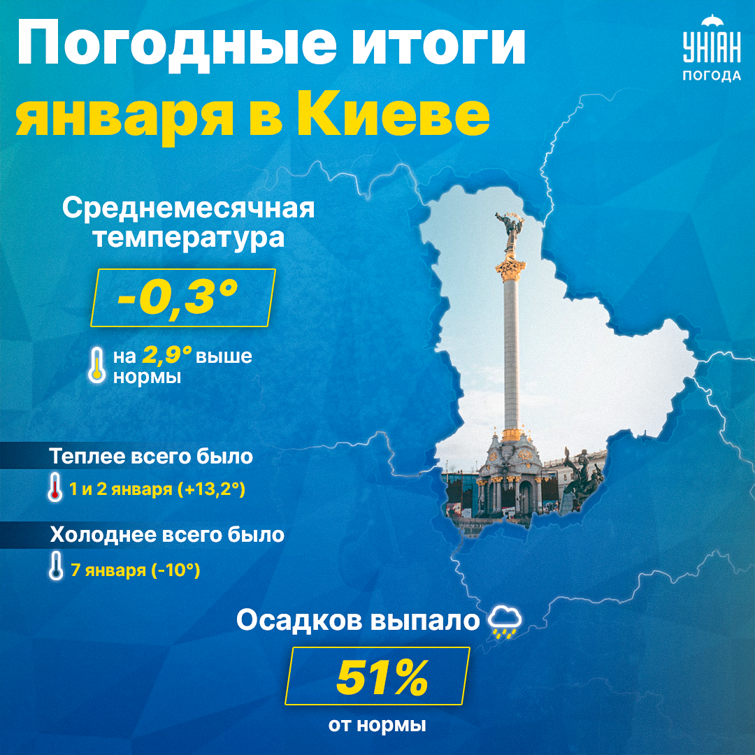 В январе 2023 в Киеве установлено 16 температурных рекордов / инфографика УНИАН