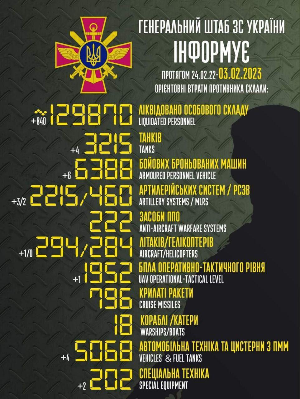 Інфографіка Генштабу Інфографіка Генштабу