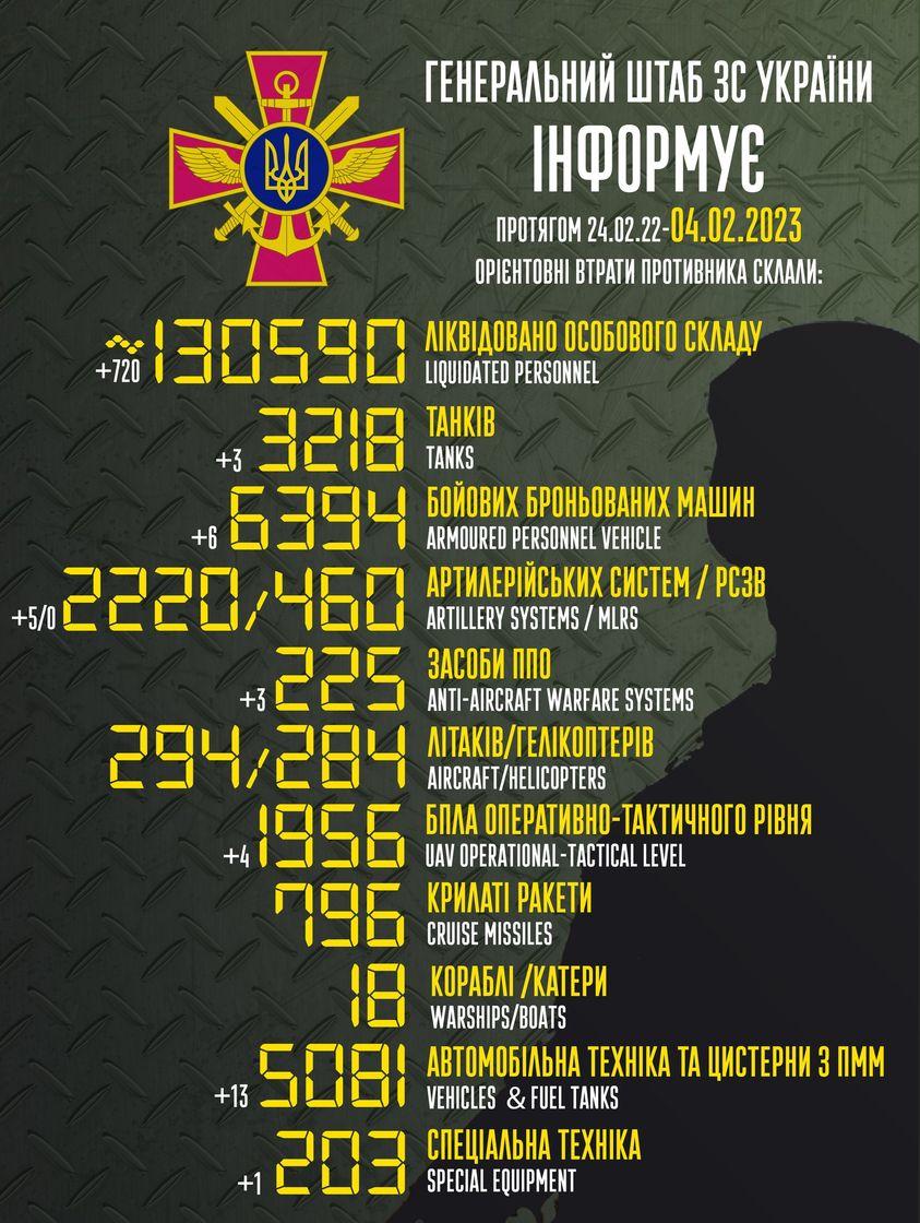 В Украине ликвидированы еще сотни противников / инфографика facebook.com/GeneralStaff.ua