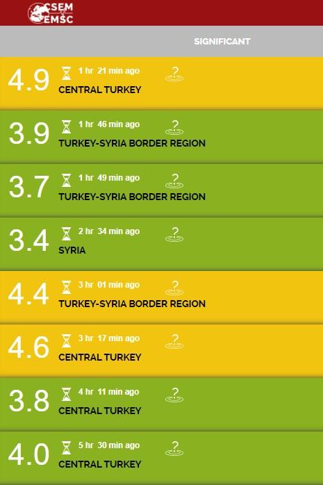 Турцию продолжает трясти / скриншот emsc.eu
