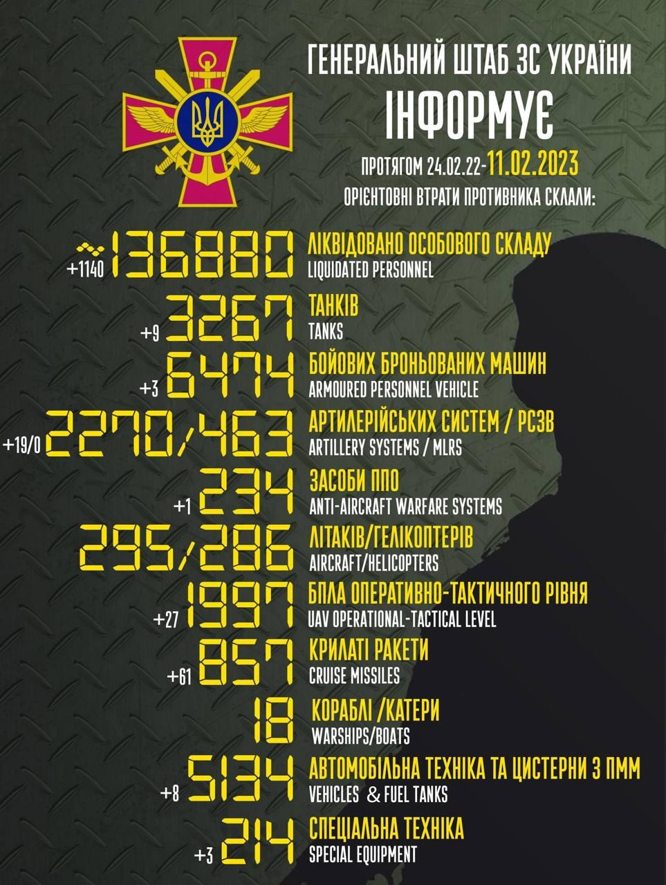 Втрати РФ станом на 11 лютого / інфографіка Генштабу Втрати РФ станом на 11 лютого / інфографіка Генштабу