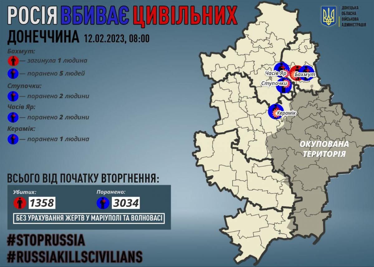 Росіяни гатили по Донецькій області з артилерії: є жертви (фото) Росіяни гатили по Донецькій області з артилерії: є жертви (фото)