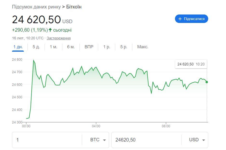 Скриншот Google Фінанси Скриншот Google Фінанси