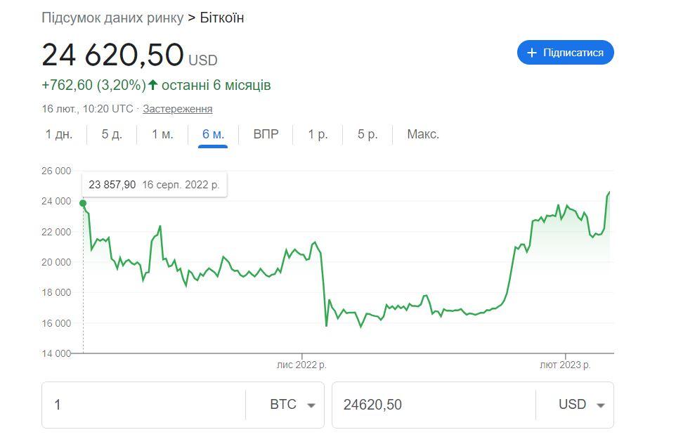 Скриншот Google Фінанси Скриншот Google Фінанси