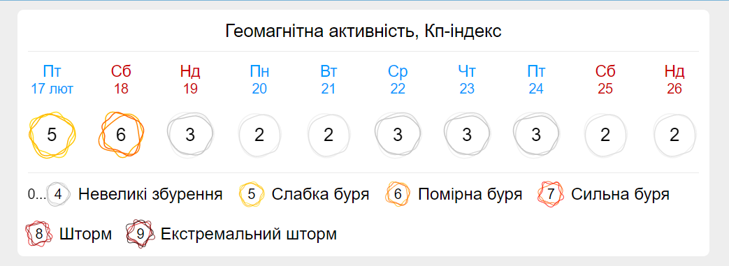 Коли магнітна буря в лютому / фото gismeteo.ua
