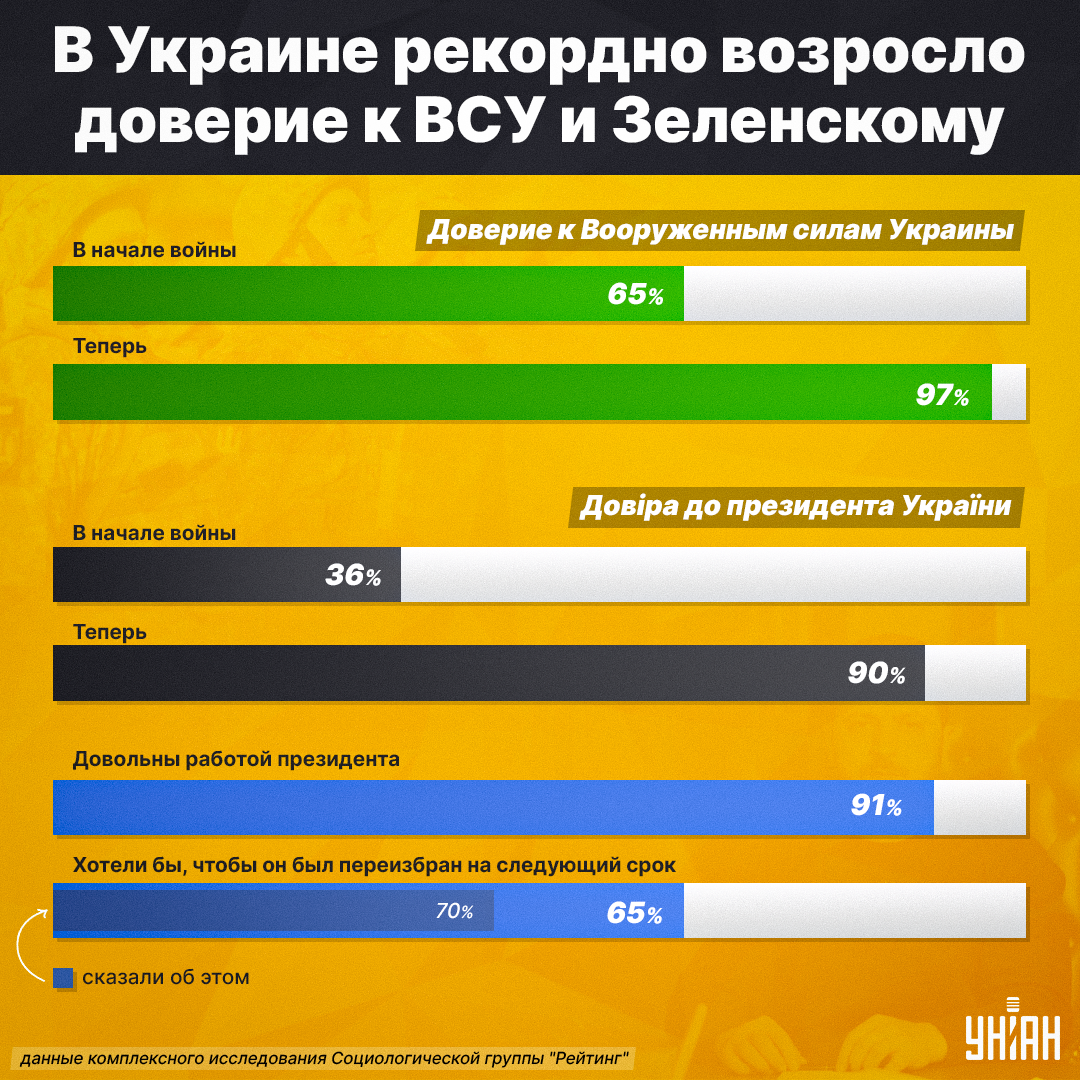 инфографика УНИАН инфографика УНИАН