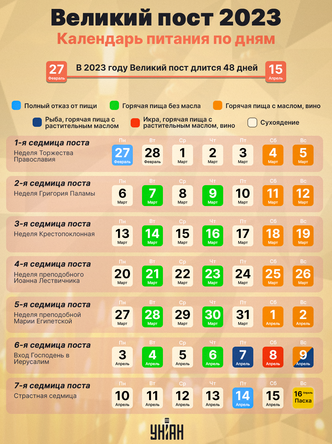 Календарь питания на Великий пост 2023 / инфографика УНИАН