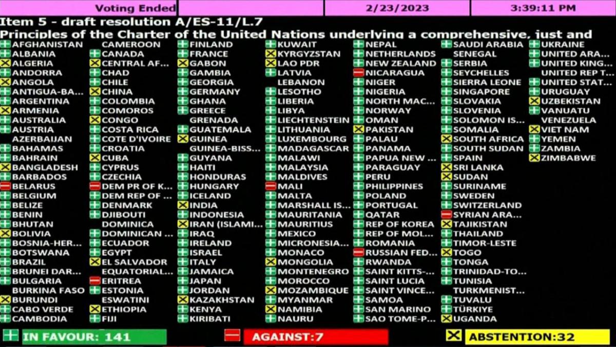 The UN General Assembly adopted a resolution on the war in Ukraine proposed by Kyiv / screenshot