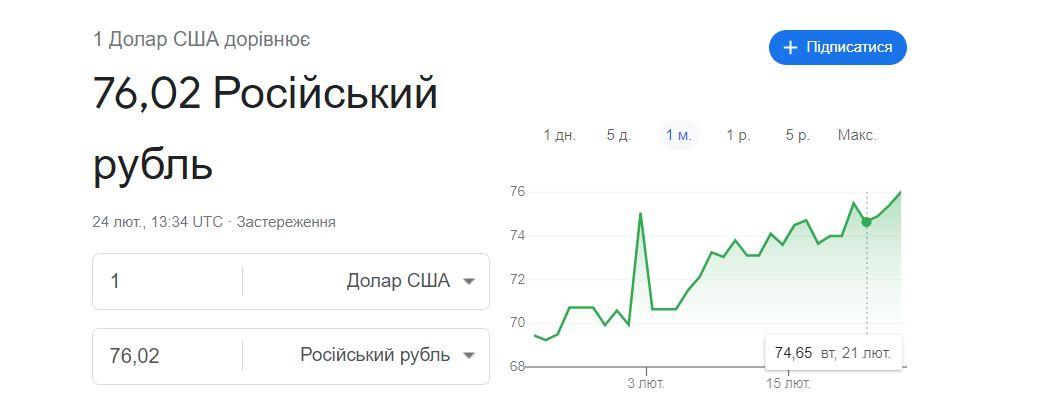Скриншот Google Финанси Скриншот Google Финанси