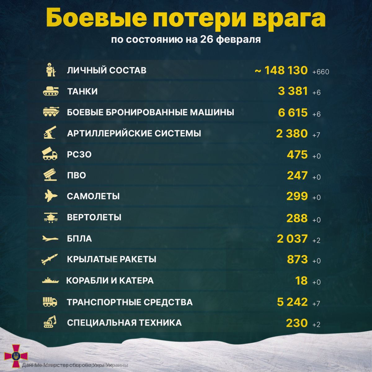 Потери россиян / инфографика УНИАН Потери россиян / инфографика УНИАН