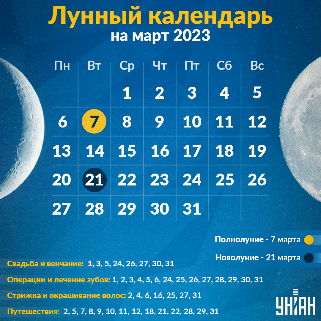 Лунный календарь на март 2023 / инфографика УНИАН