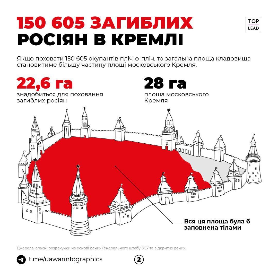 Ua War Infographics Ua War Infographics